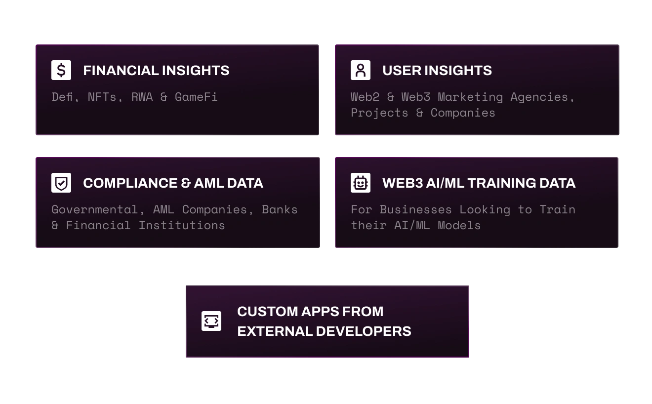Application Layer